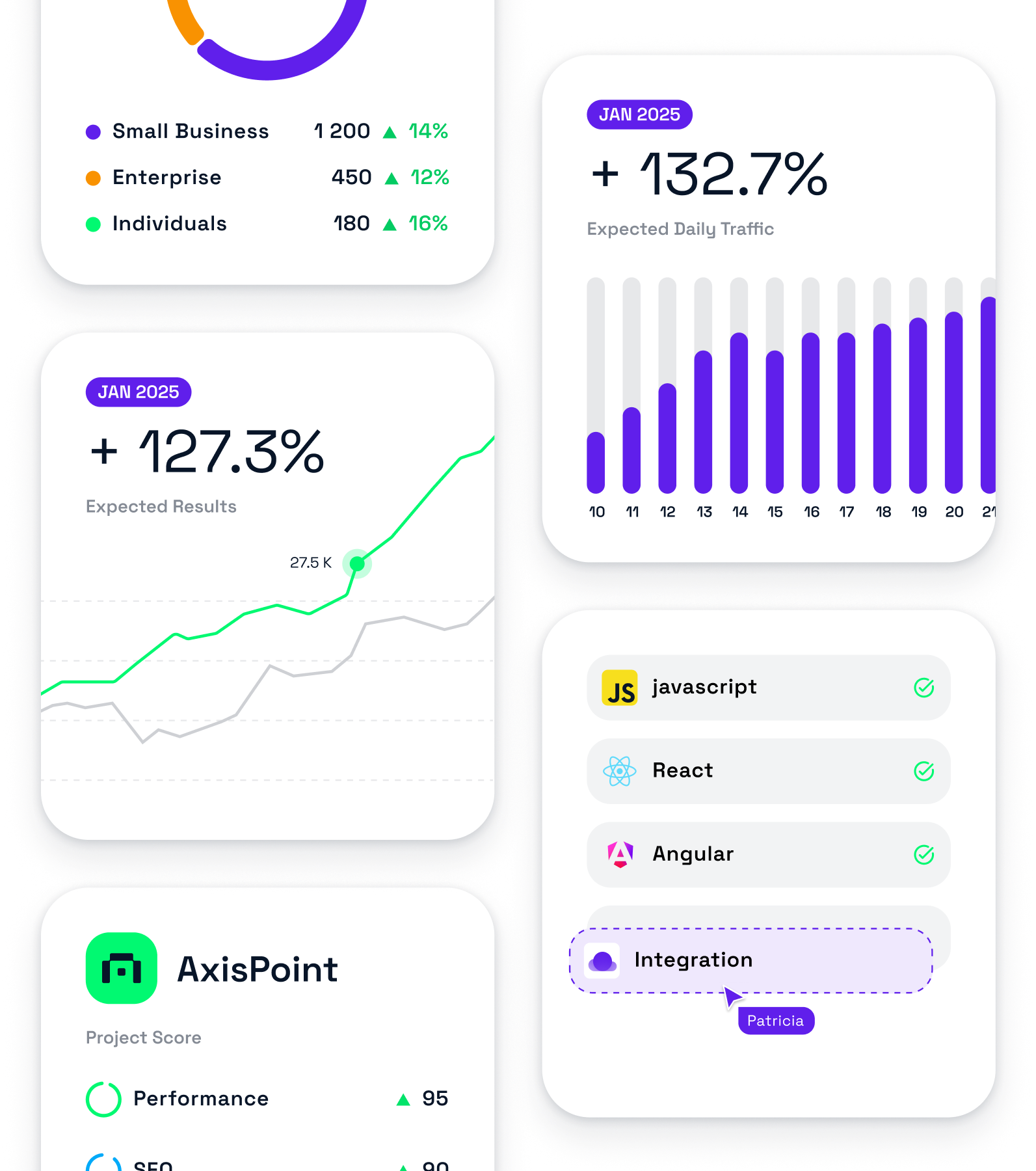 Business analytics dashboard showing growth metrics and technology stack